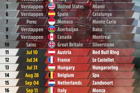 F1 calendar 2022: Grand Prix schedule, testing, tracks and results with French Grand Prix up next